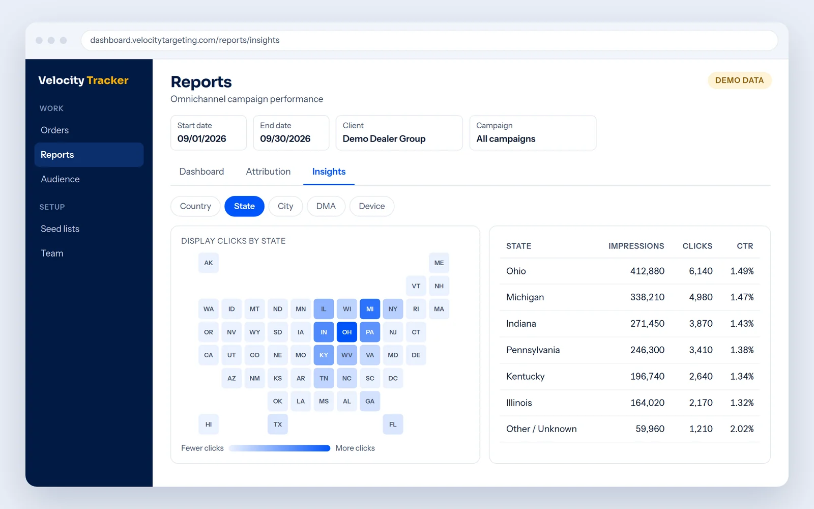 Velocity Tracker state report with a map of display clicks by state and a table of impressions, clicks and CTR, shown with demo data